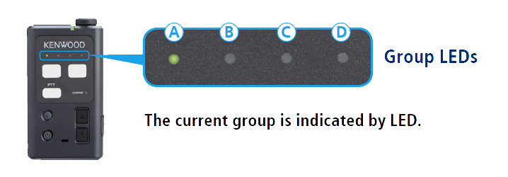 Group function